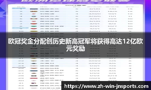 欧冠奖金分配创历史新高冠军将获得高达12亿欧元奖励
