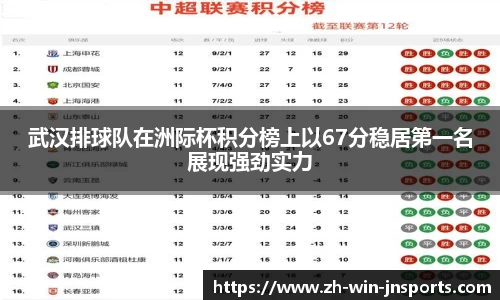武汉排球队在洲际杯积分榜上以67分稳居第一名展现强劲实力