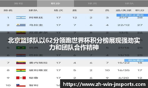 北京篮球队以62分领跑世界杯积分榜展现强劲实力和团队合作精神