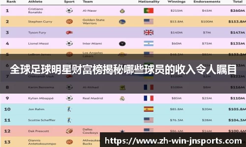 全球足球明星财富榜揭秘哪些球员的收入令人瞩目