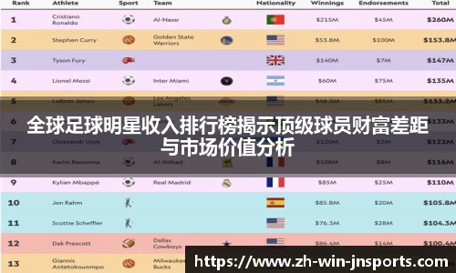 全球足球明星收入排行榜揭示顶级球员财富差距与市场价值分析